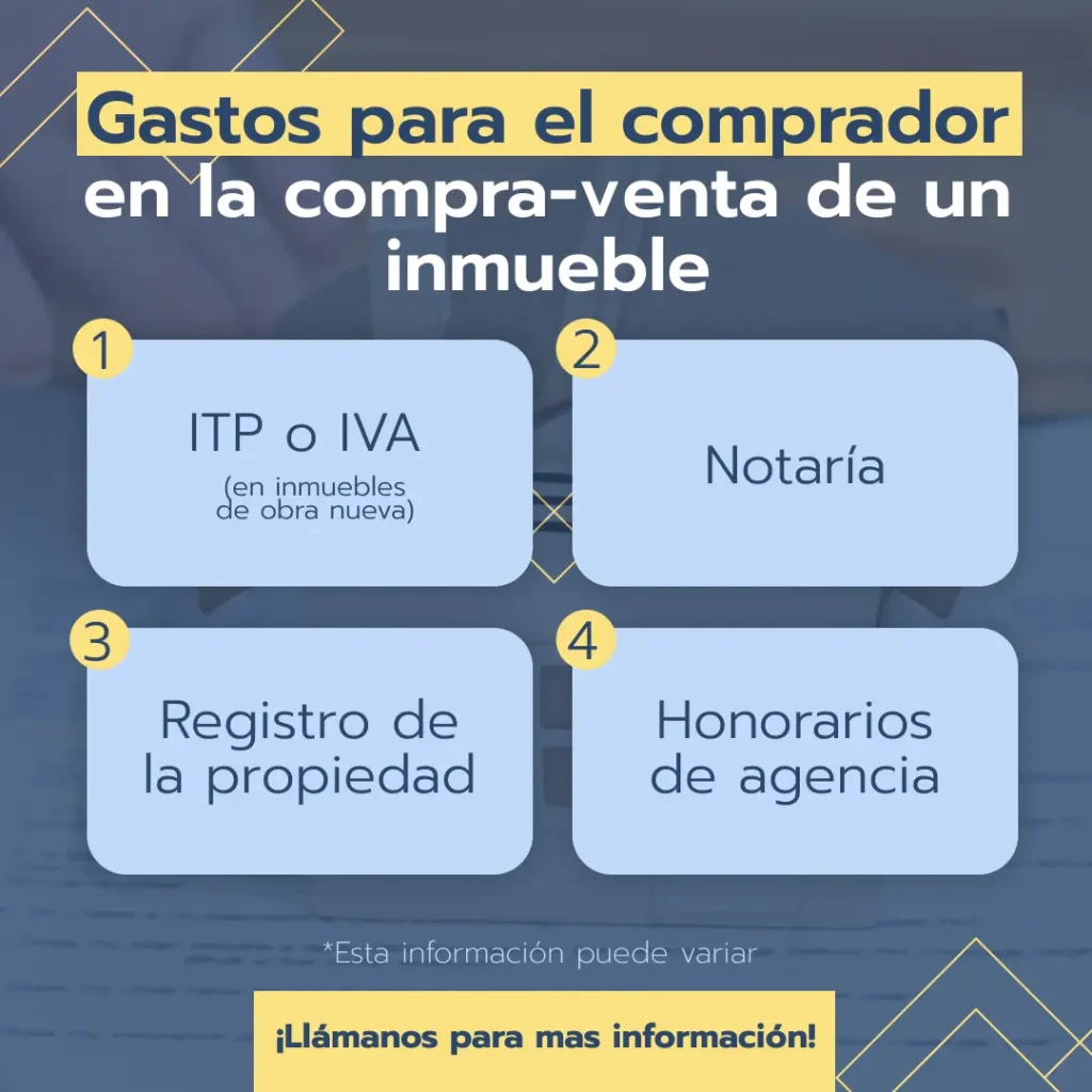 Gastos Del Comprador